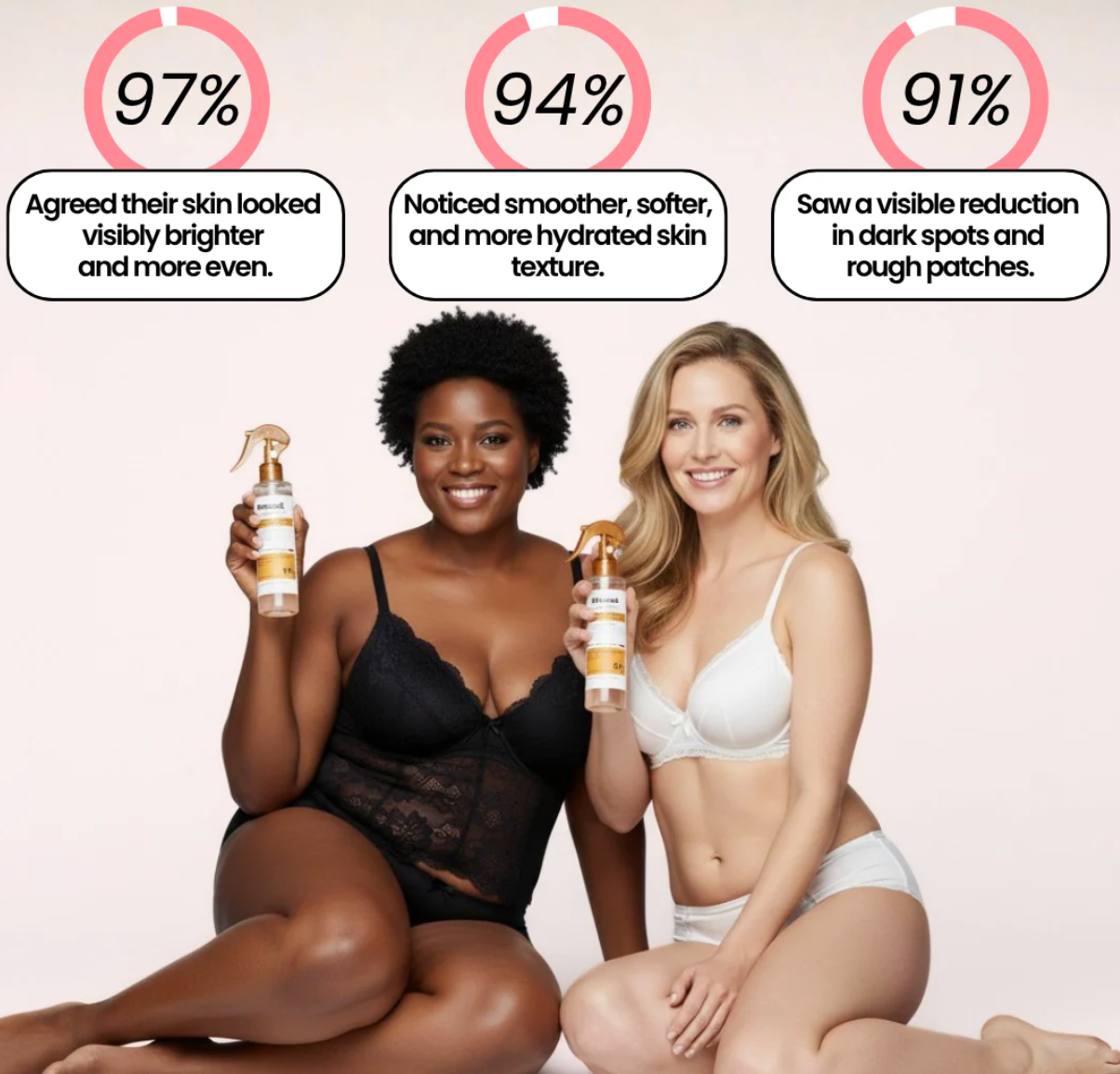 Exfoliating Kojic Acid + Turmeric Spray