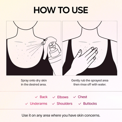 Exfoliating Kojic Acid + Turmeric Spray